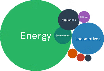 Energy