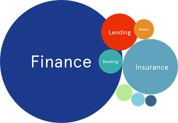 Finance