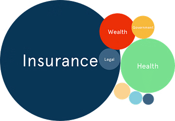 Insurance